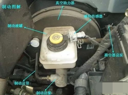 深入解析汽車零部件 從發動機到內飾的全面指南