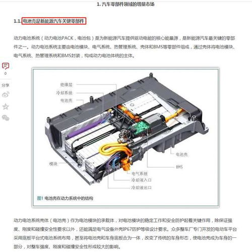輕量化浪潮奔涌 汽車零部件產(chǎn)業(yè)的下一個(gè)爆發(fā)風(fēng)口
